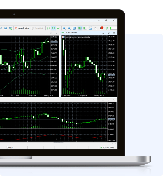 Forex charts