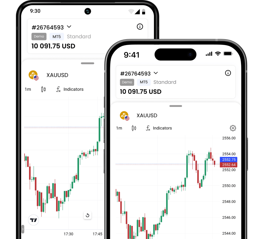 XAUUSD charts