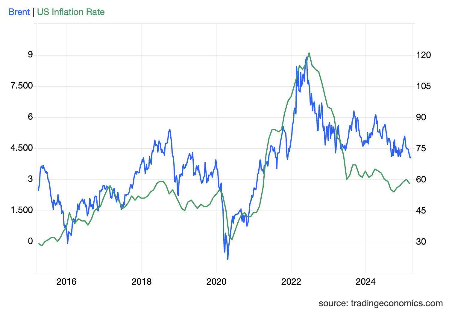 How Oil Prices Impact Economic Growth: Key Factors & Future Trends