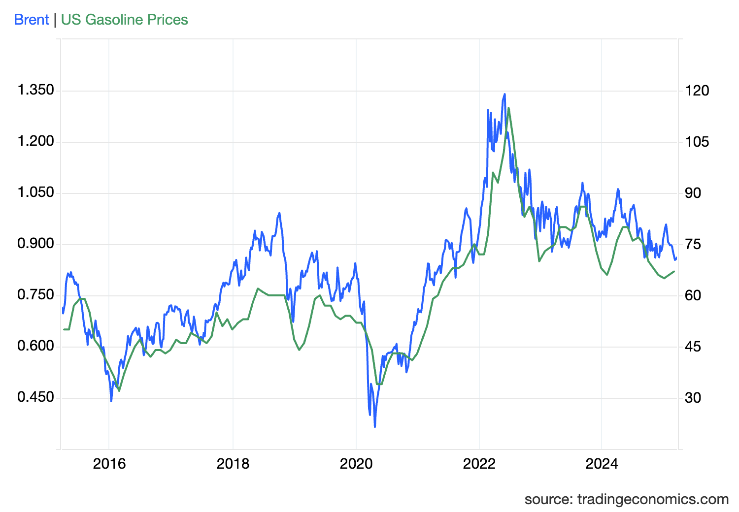 How Oil Prices Affect Economic Growth and GDP